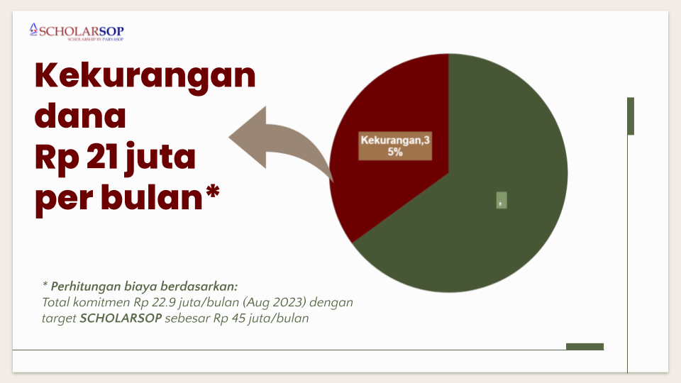 2023 08 20 - Presentasi ScholarSop v2.pptx (2)