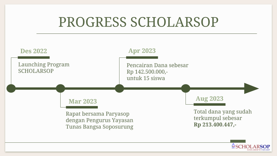 2023 08 20 - Presentasi ScholarSop v2.pptx